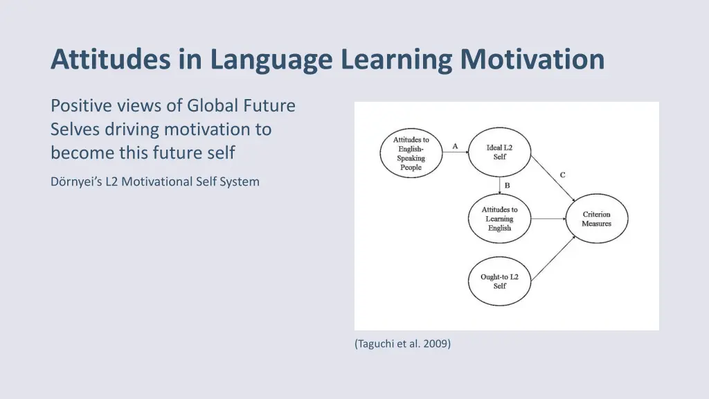attitudes in language learning motivation 1