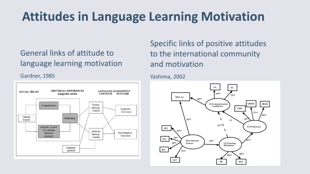 attitudes in language learning motivation