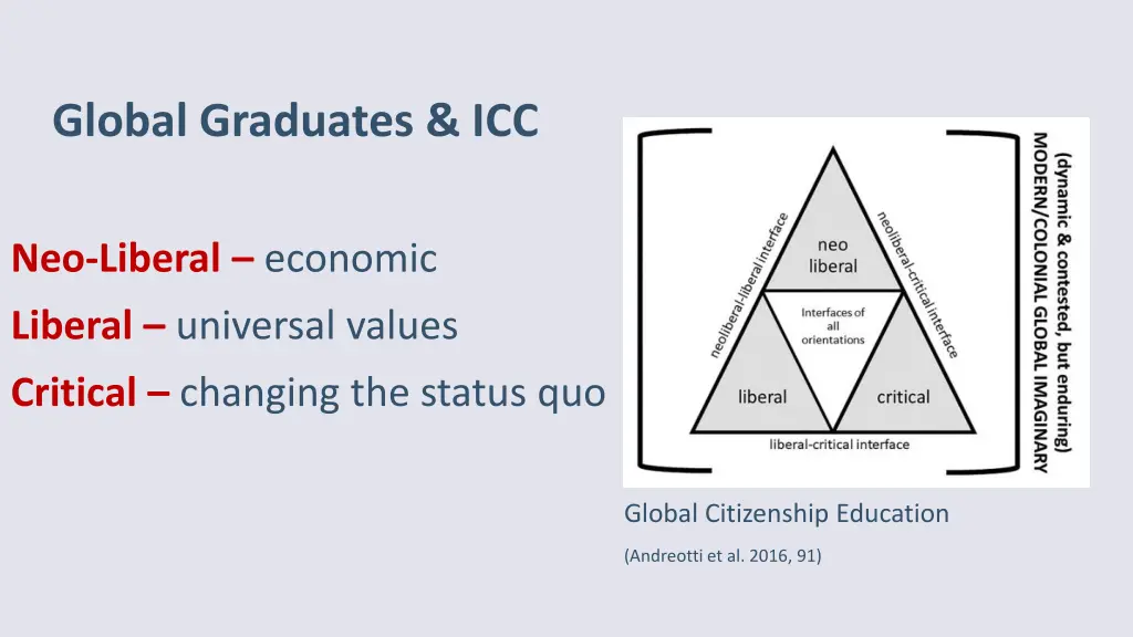 global graduates icc