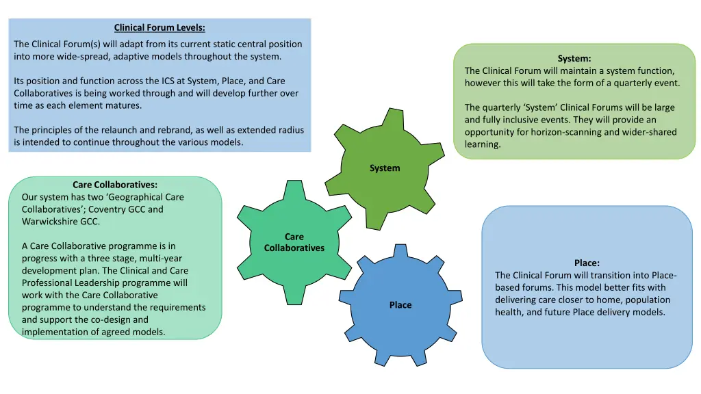 clinical forum levels