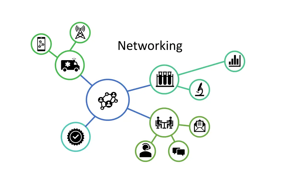 networking