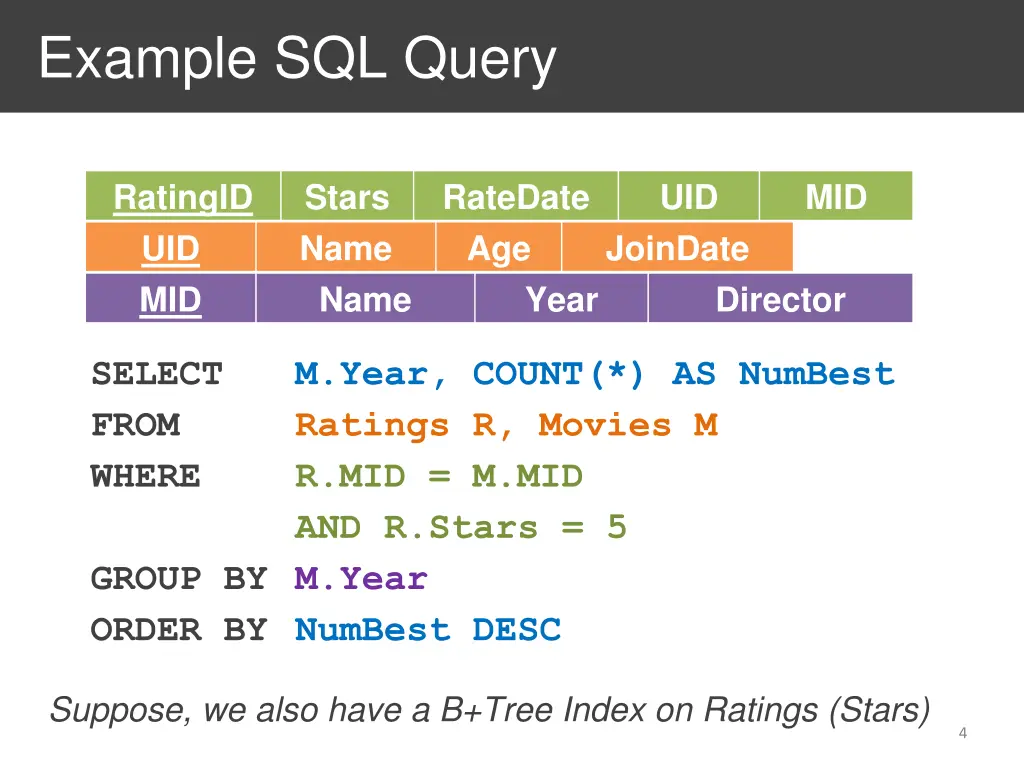 example sql query