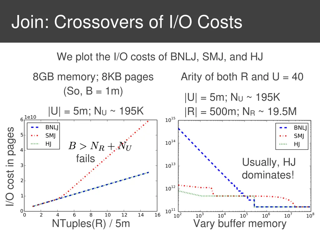 join crossovers of i o costs