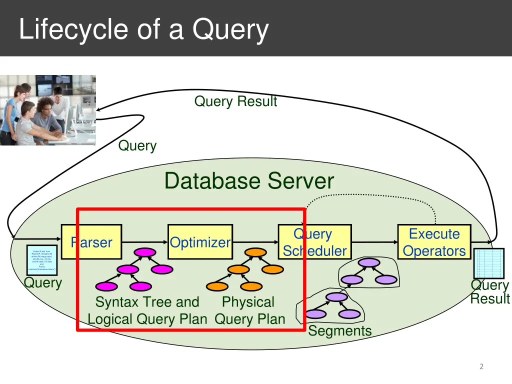 lifecycle of a query
