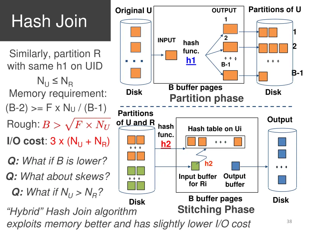 partitions of u