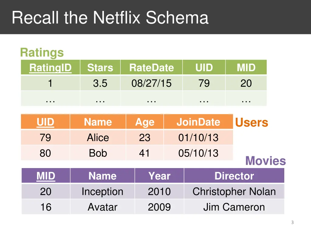 recall the netflix schema