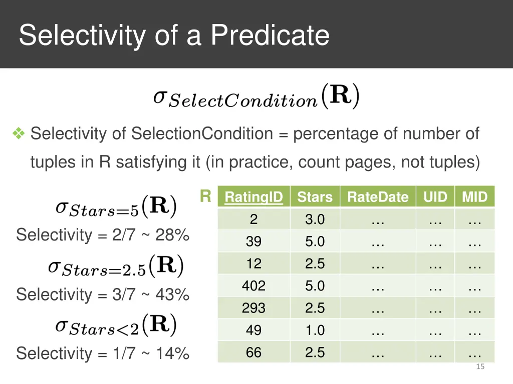 selectivity of a predicate