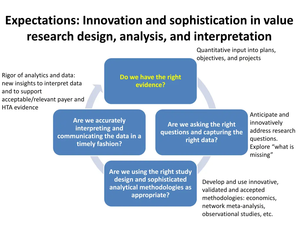 expectations innovation and sophistication