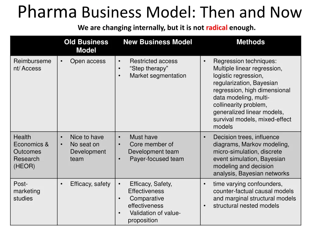 pharma business model then 1