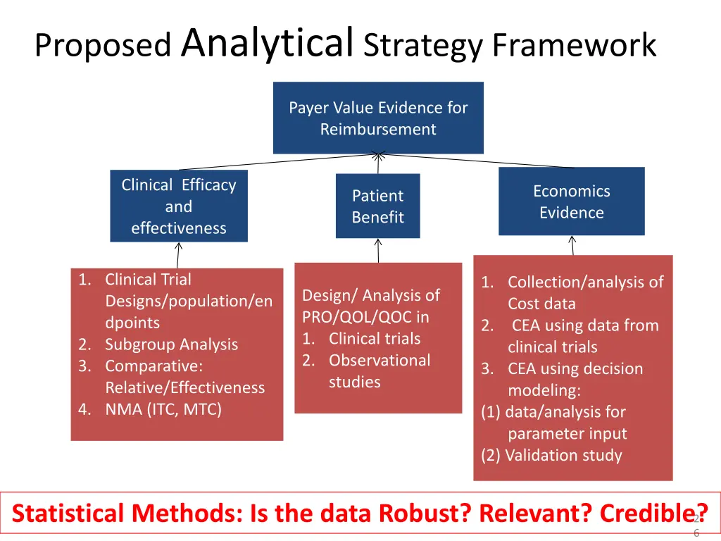 proposed analytical strategy framework