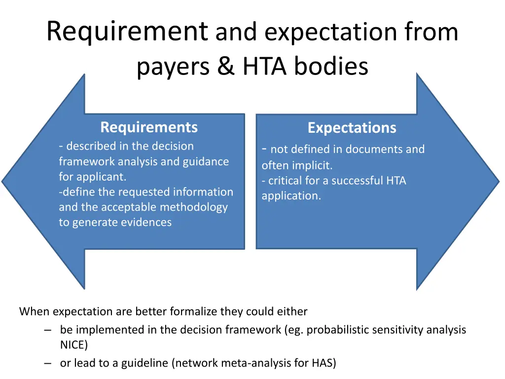 requirement and expectation from payers hta bodies