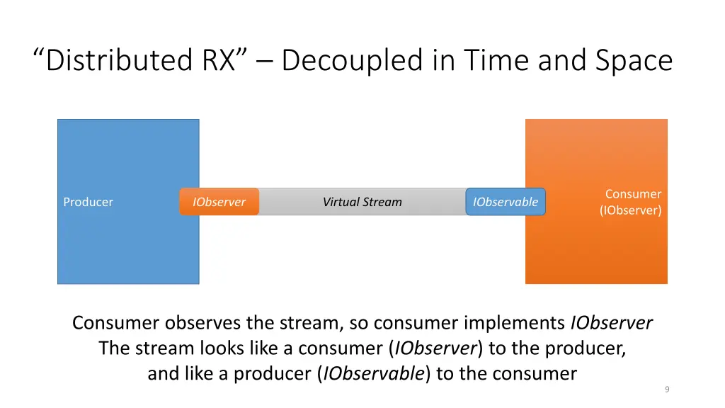distributed rx decoupled in time and space