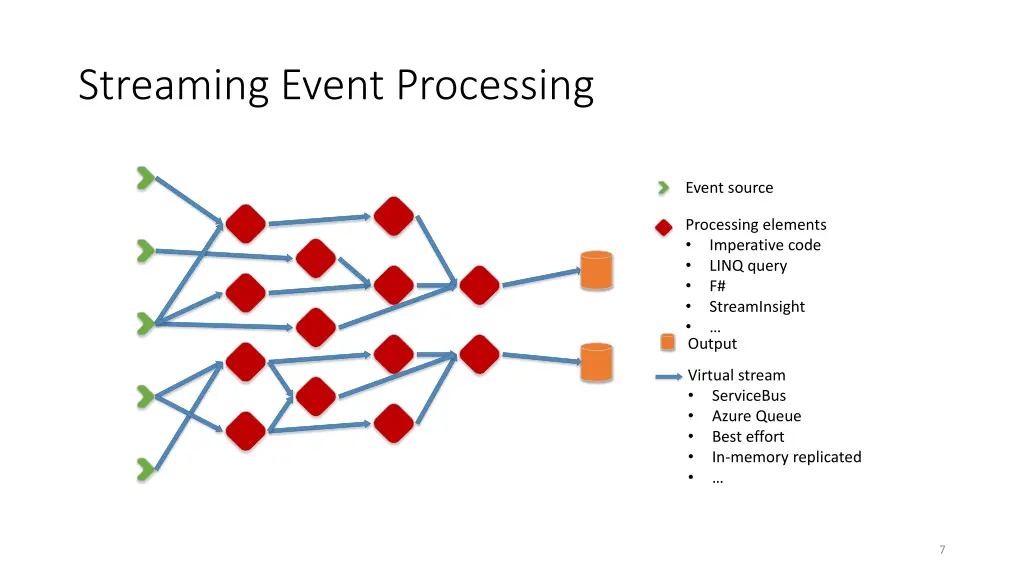 streaming event processing