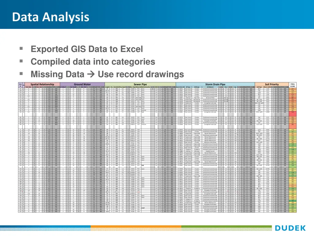 data analysis