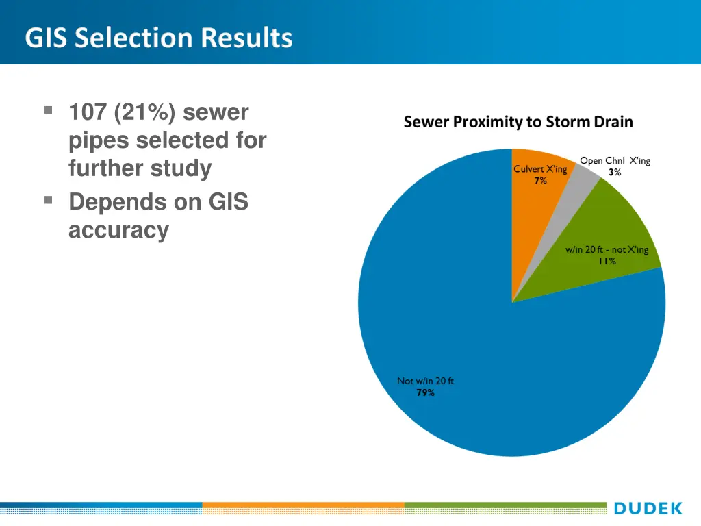 gis selection results