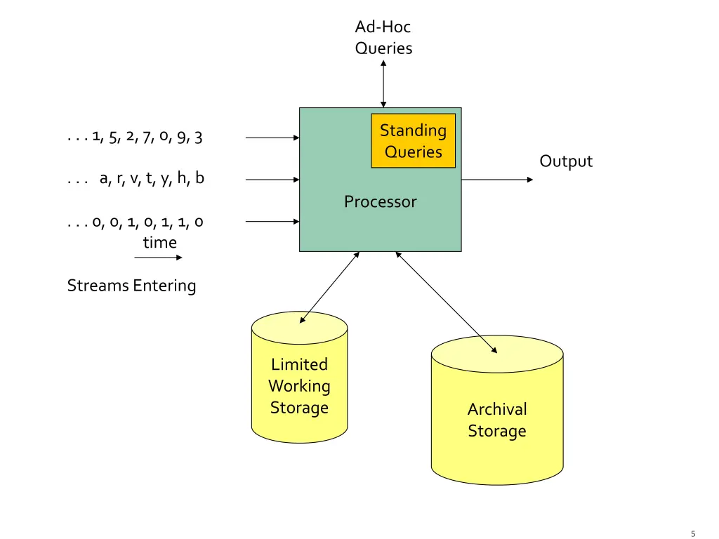 ad hoc queries