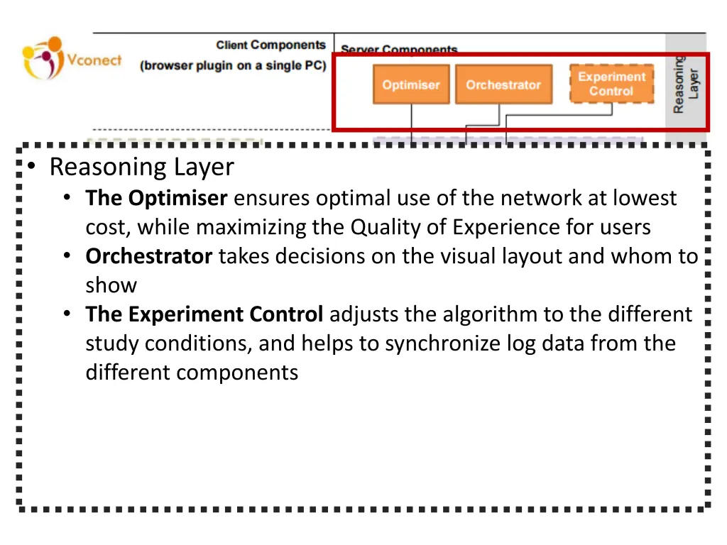 reasoning layer the optimiser ensures optimal