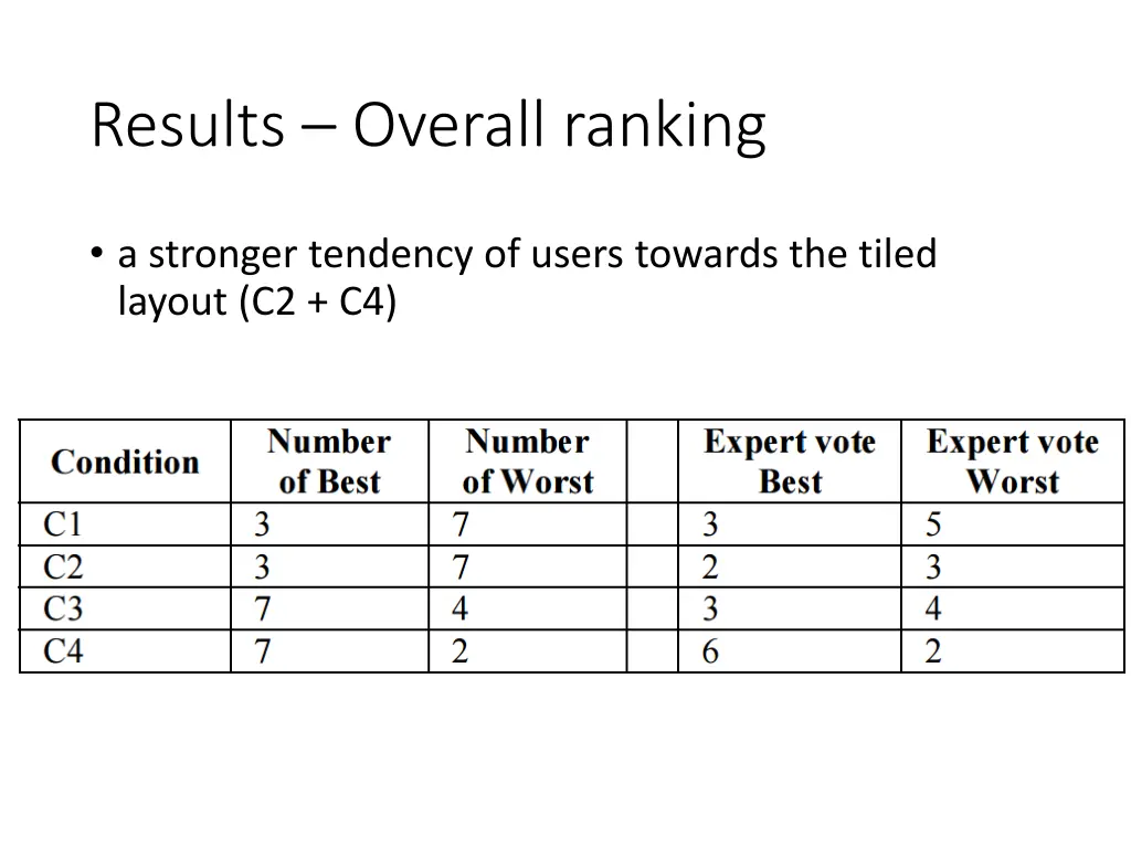 results overall ranking