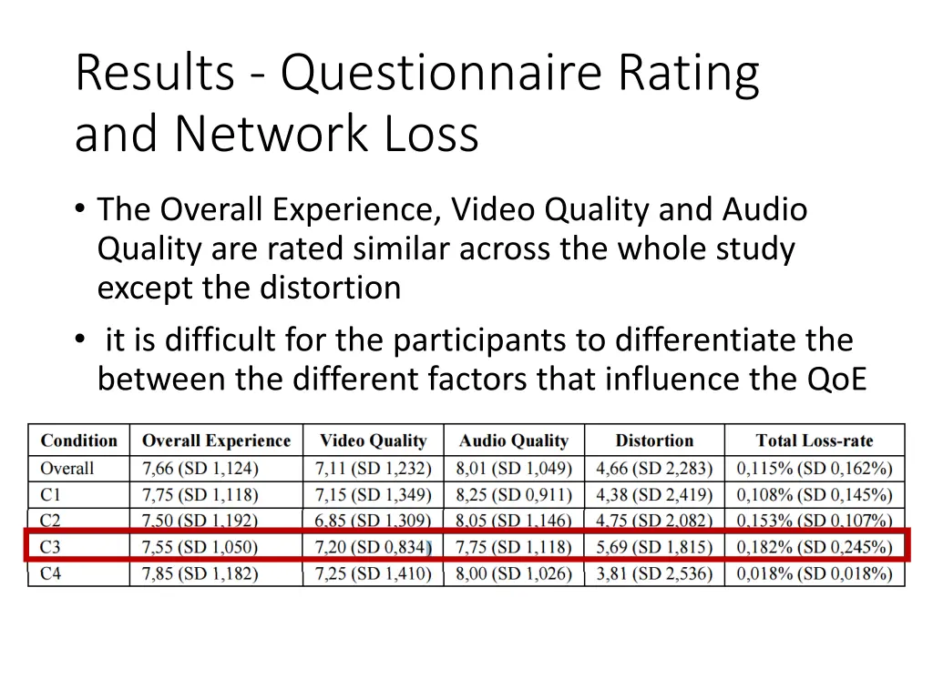 results questionnaire rating and network loss