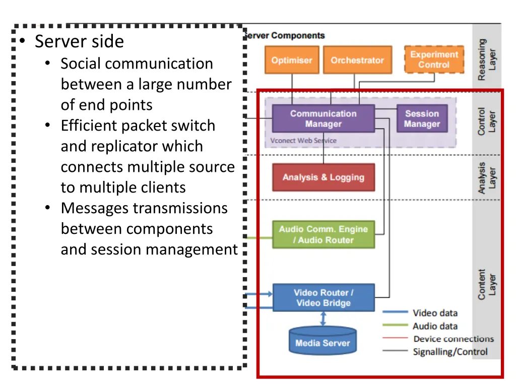 server side social communication between a large