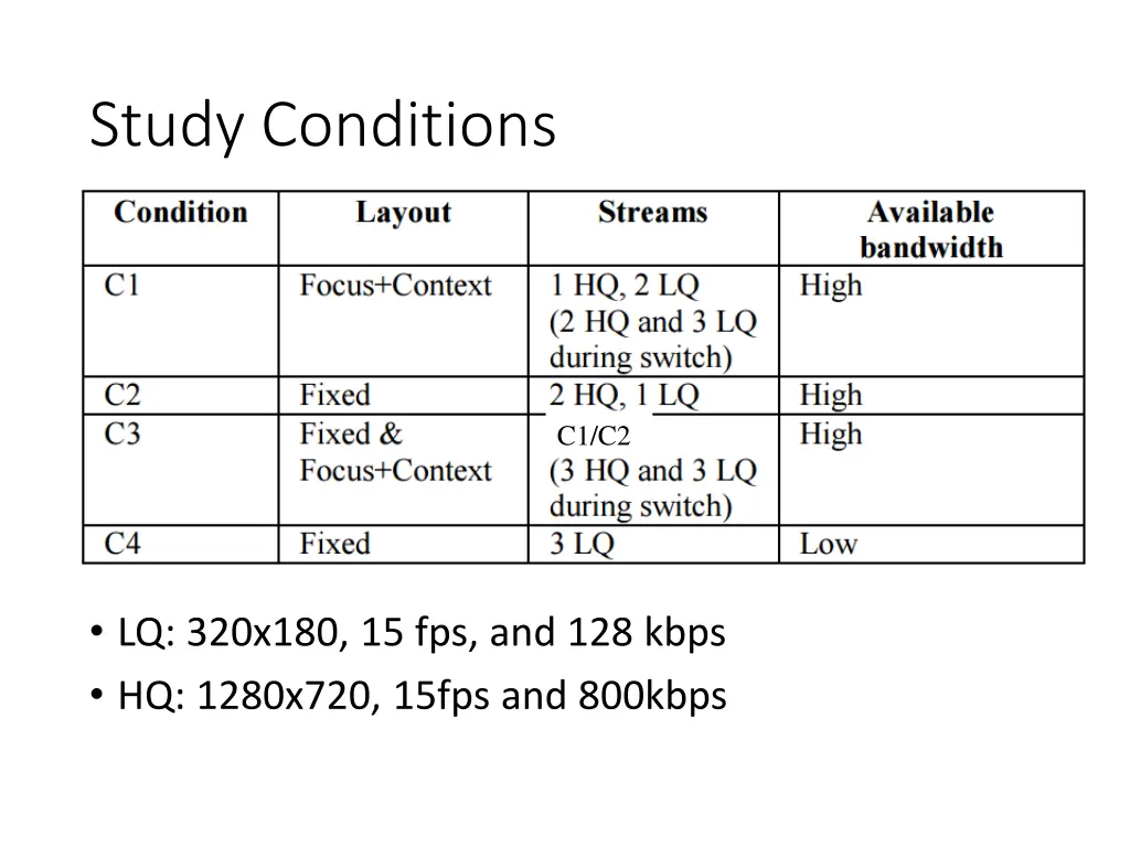 study conditions