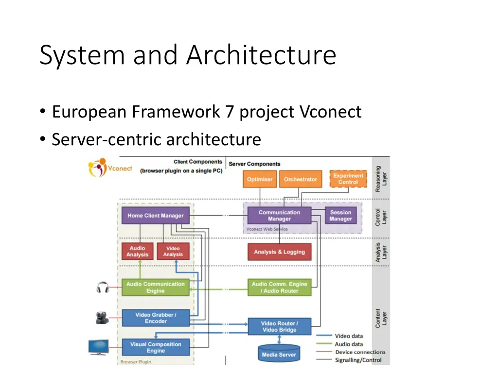 system and architecture