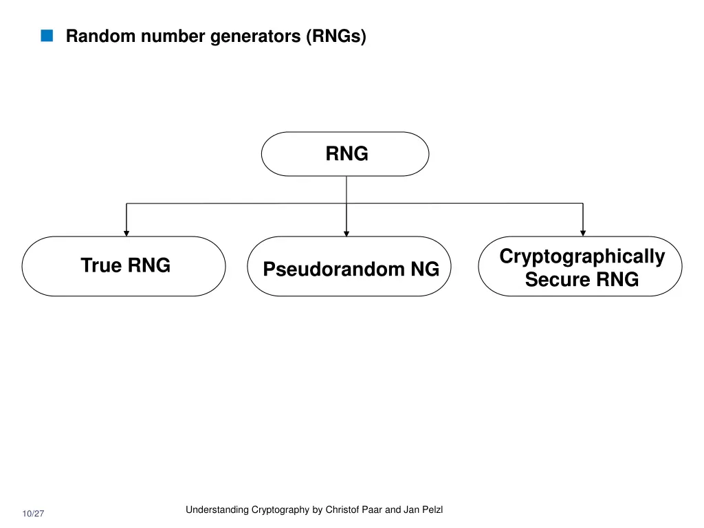 random number generators rngs