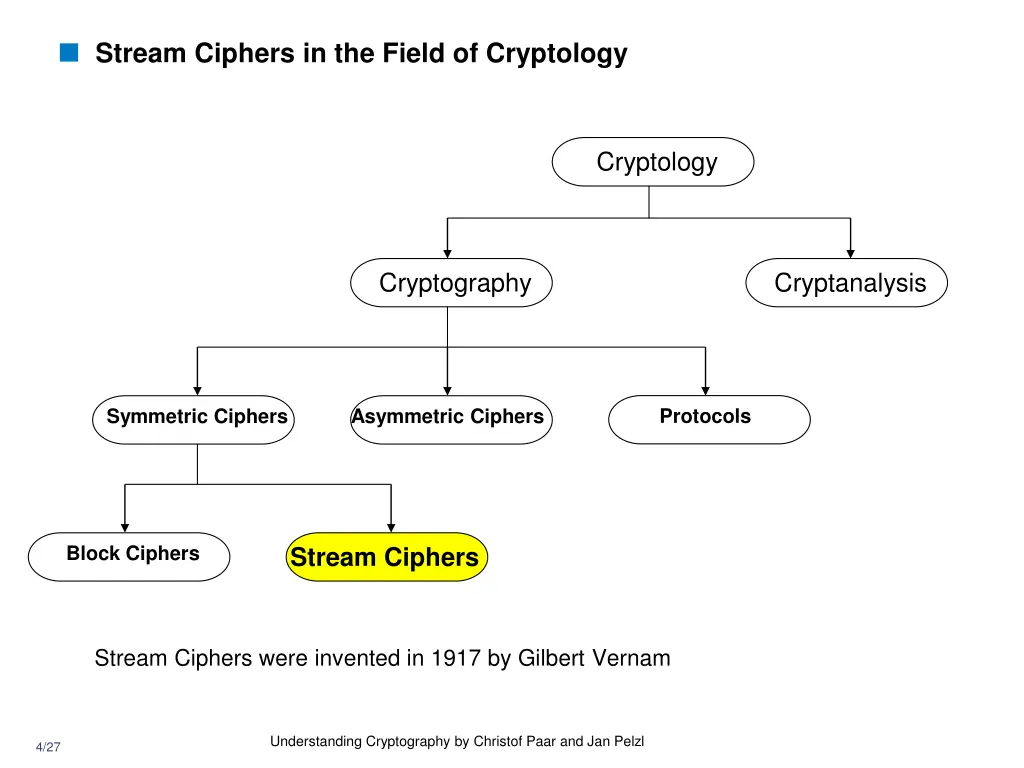 stream ciphers in the field of cryptology
