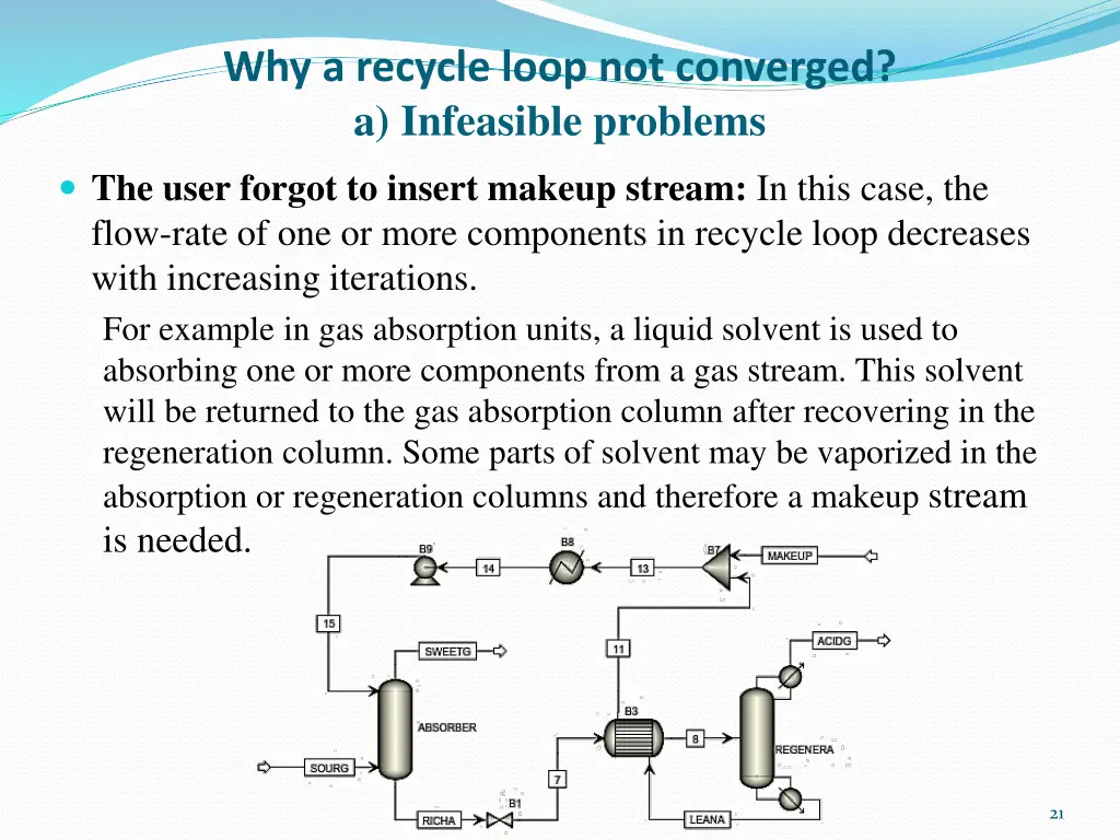 why a recycle loop not converged a infeasible 1