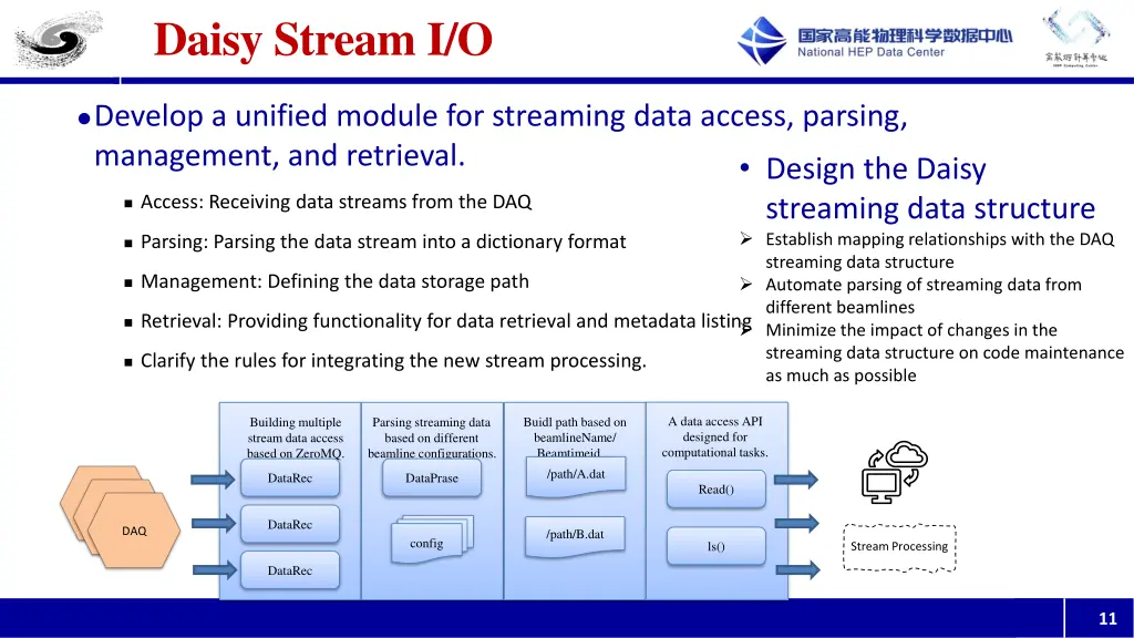 daisy stream i o 2