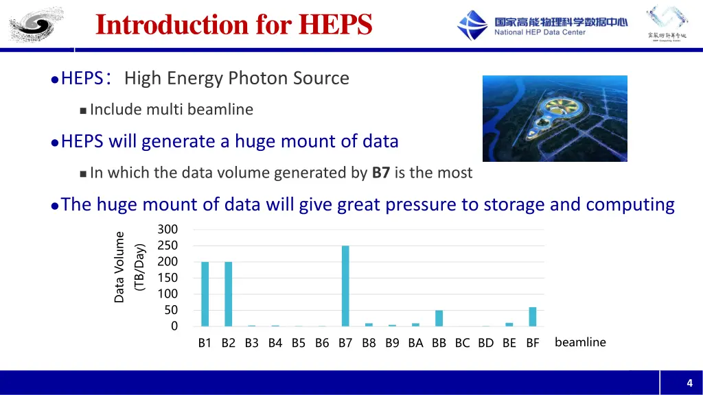introduction for heps