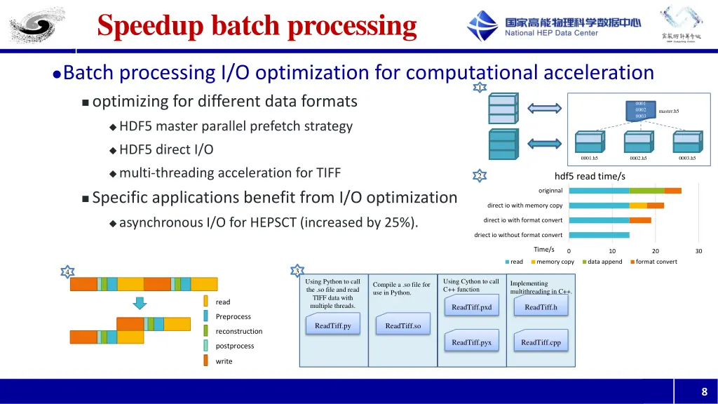 speedup batch processing
