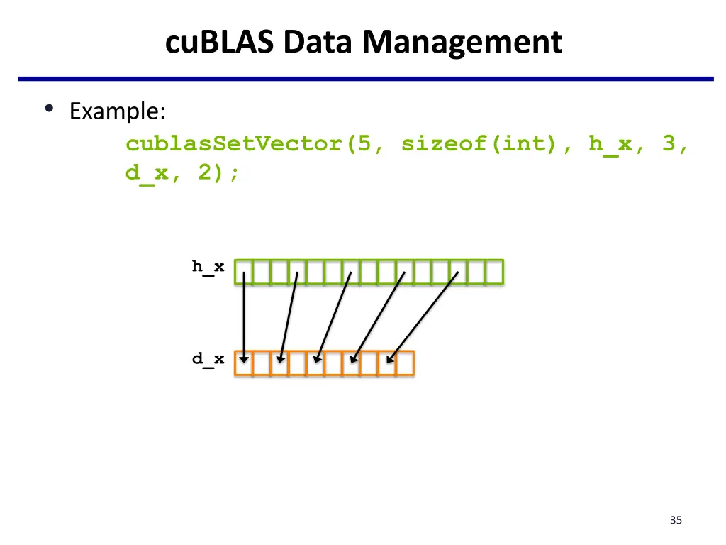 cublas data management 2