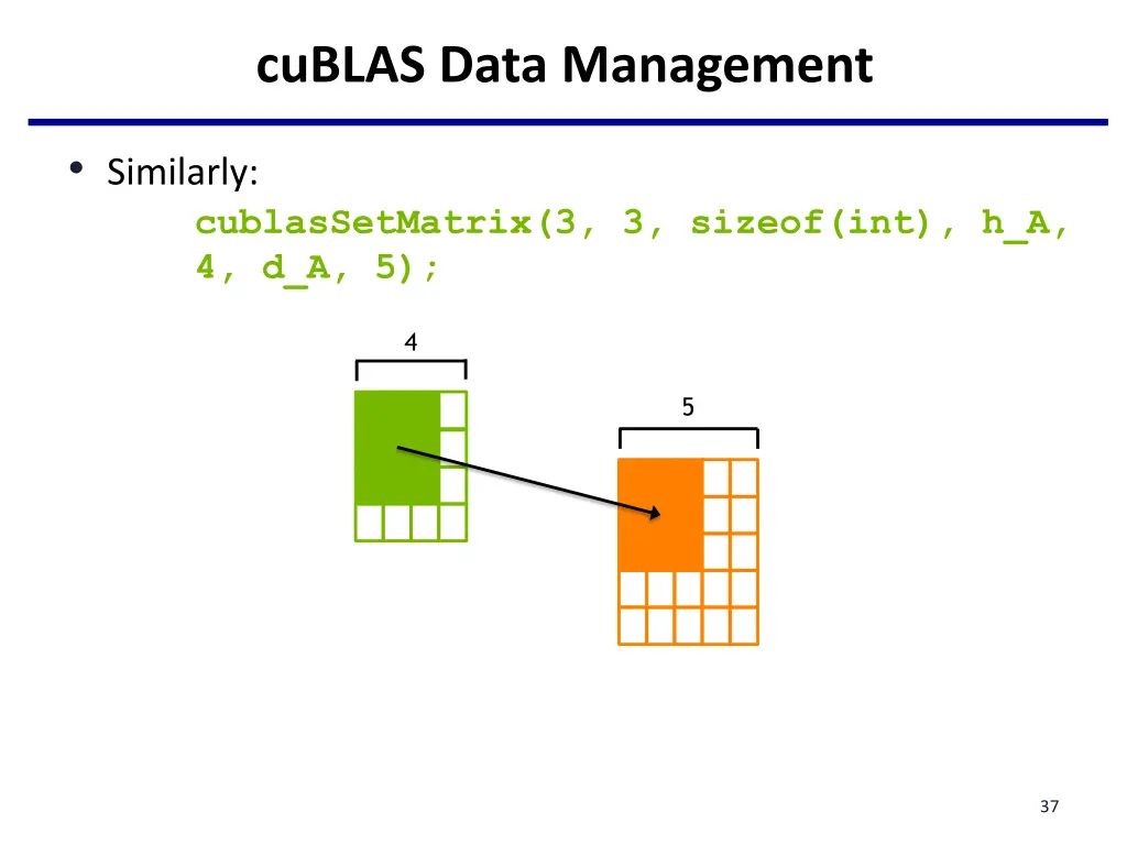 cublas data management 4
