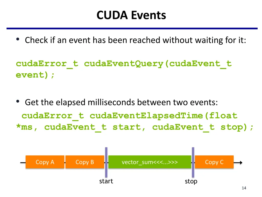 cuda events 2