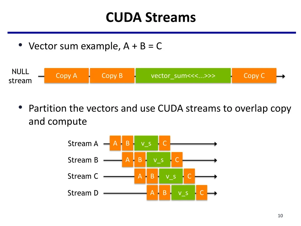 cuda streams 6