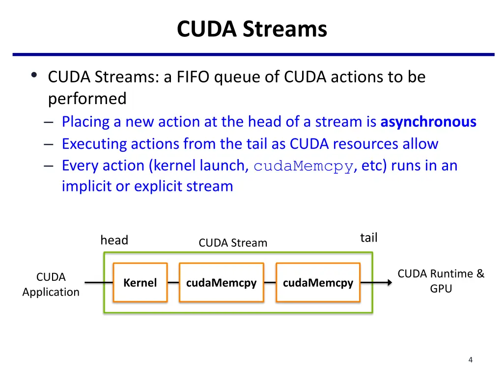 cuda streams