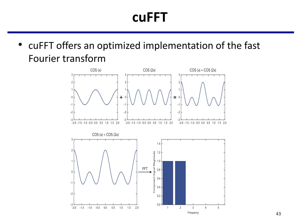 cufft