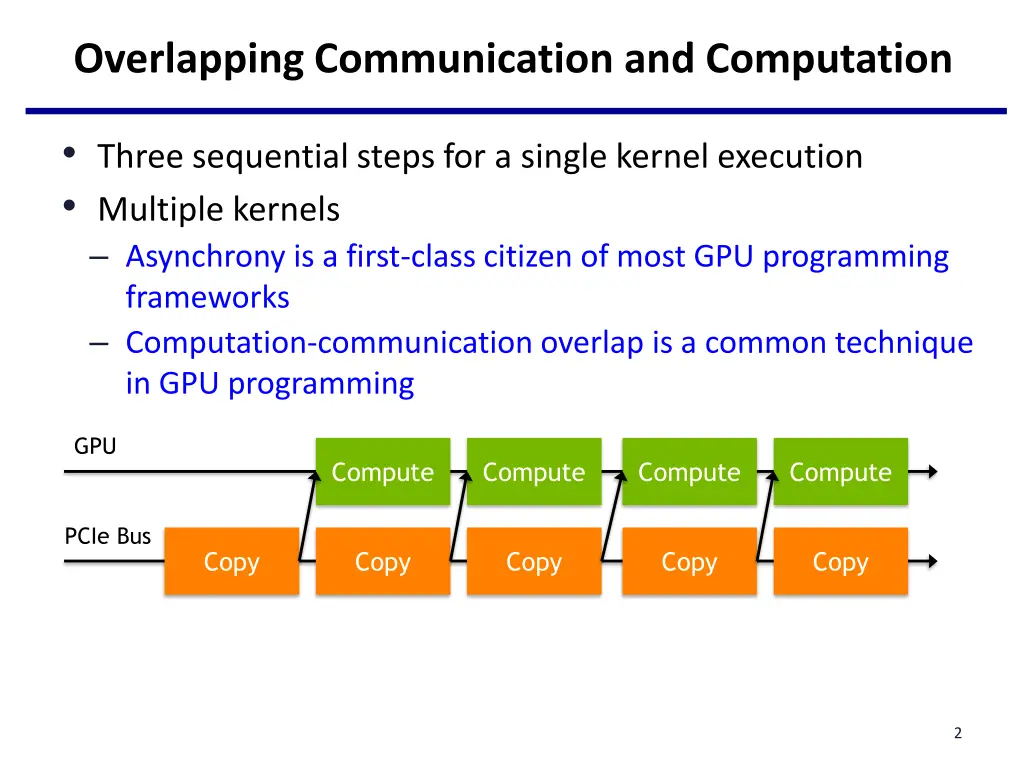 overlapping communication and computation