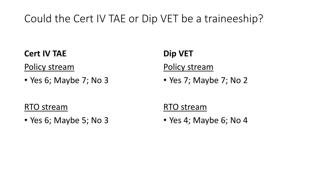 could the cert iv tae or dip vet be a traineeship