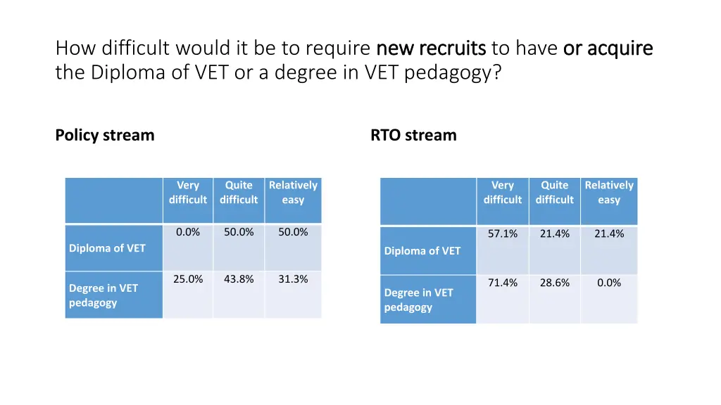 how difficult would it be to require new recruits