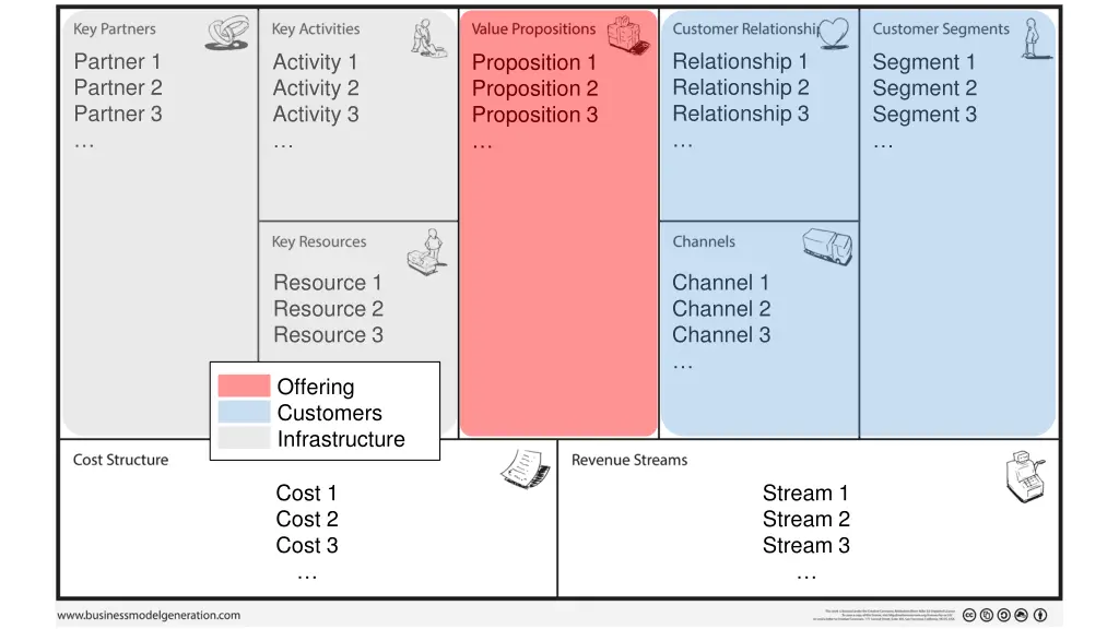 relationship 1 relationship 2 relationship 3 1