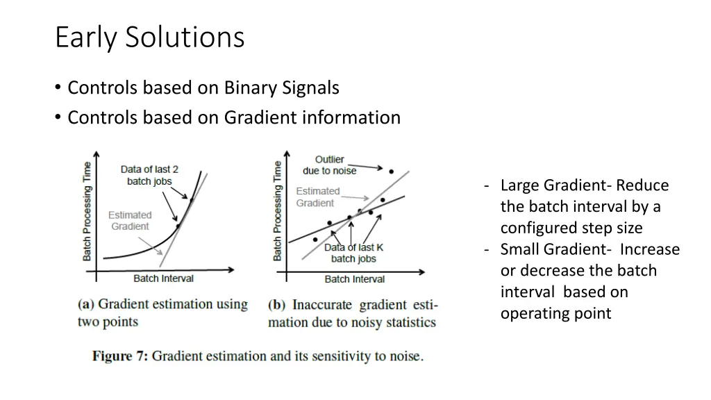 early solutions