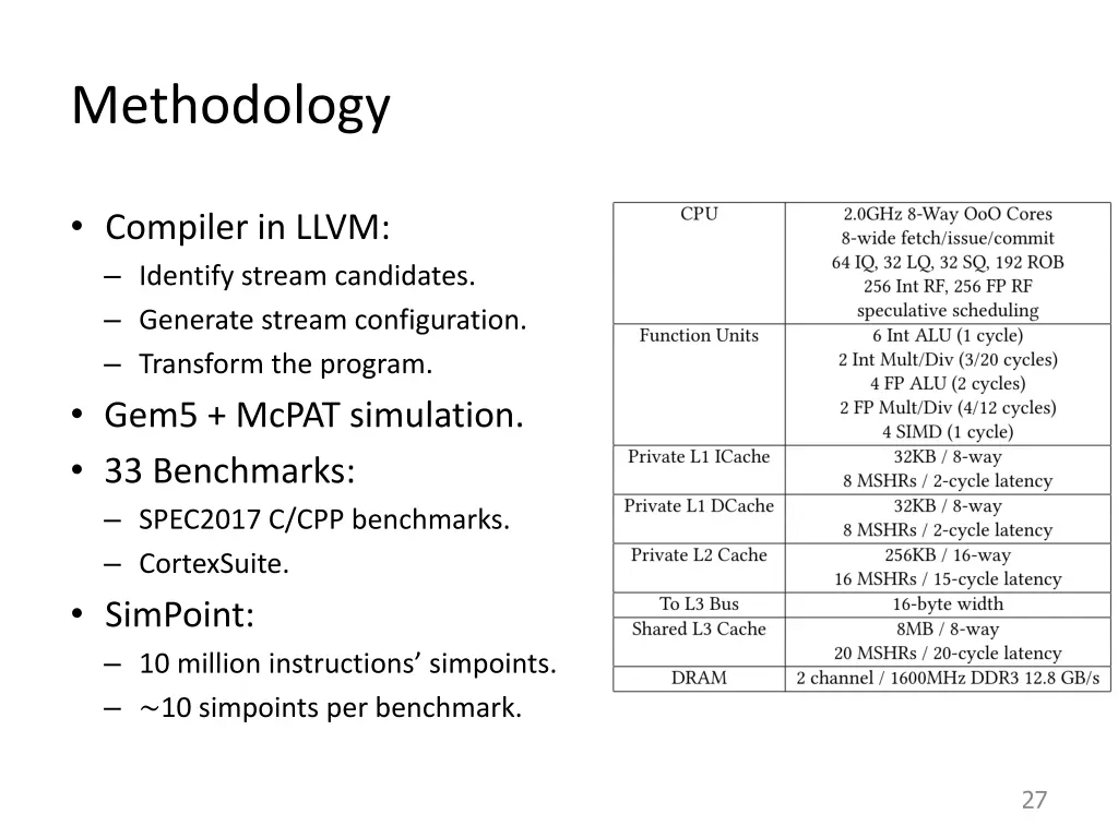 methodology