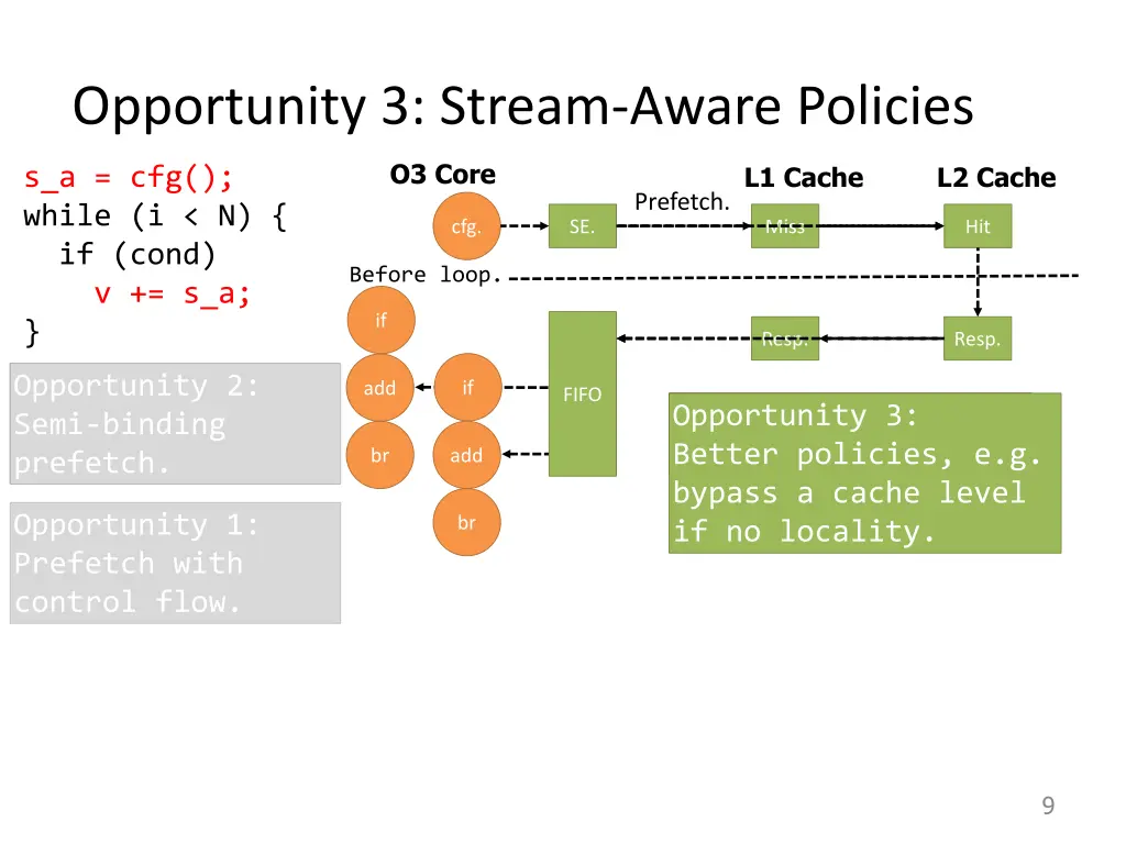 opportunity 3 stream aware policies