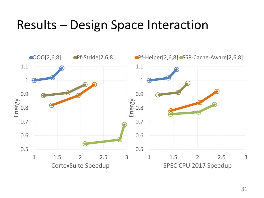 results design space interaction