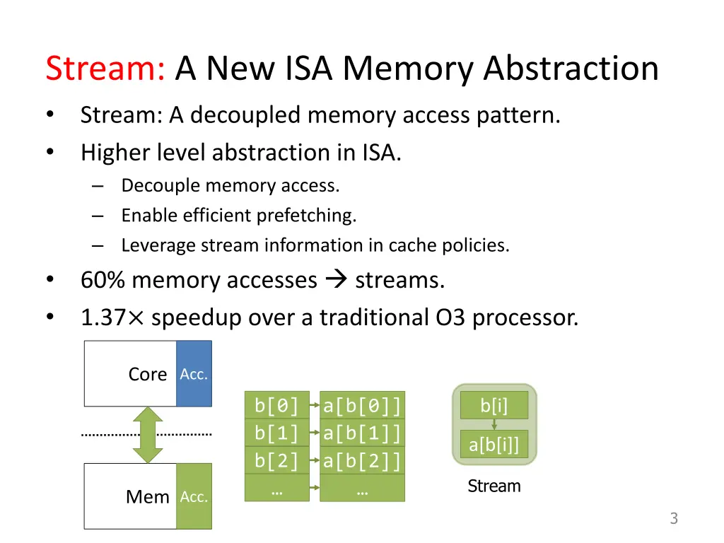 stream a new isa memory abstraction stream