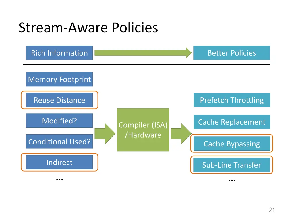 stream aware policies