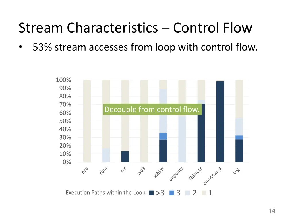 stream characteristics control flow 53 stream