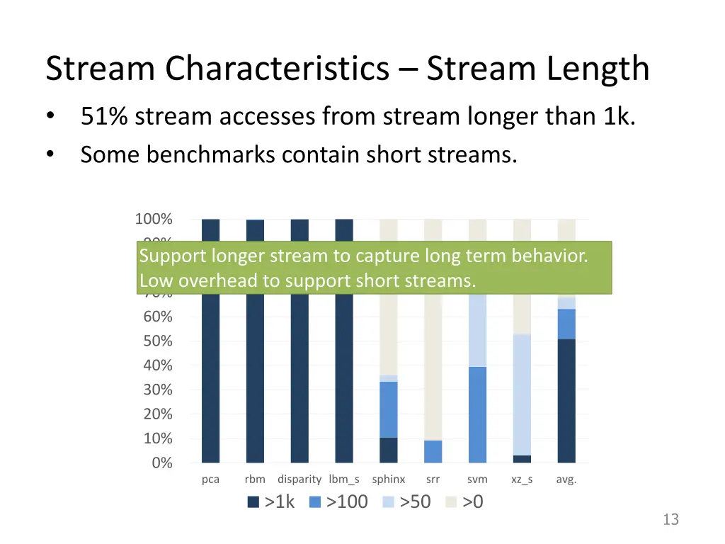 stream characteristics stream length 51 stream